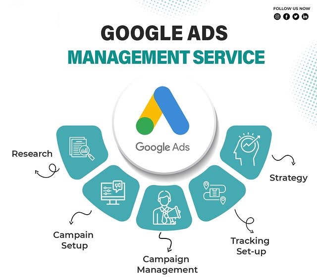 Google Ads Management Services in Sweden for Lead Generation and ROI Growth