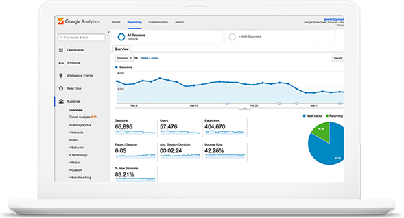 Top SEO Company | Search Engine Optimization Services in Sweden
