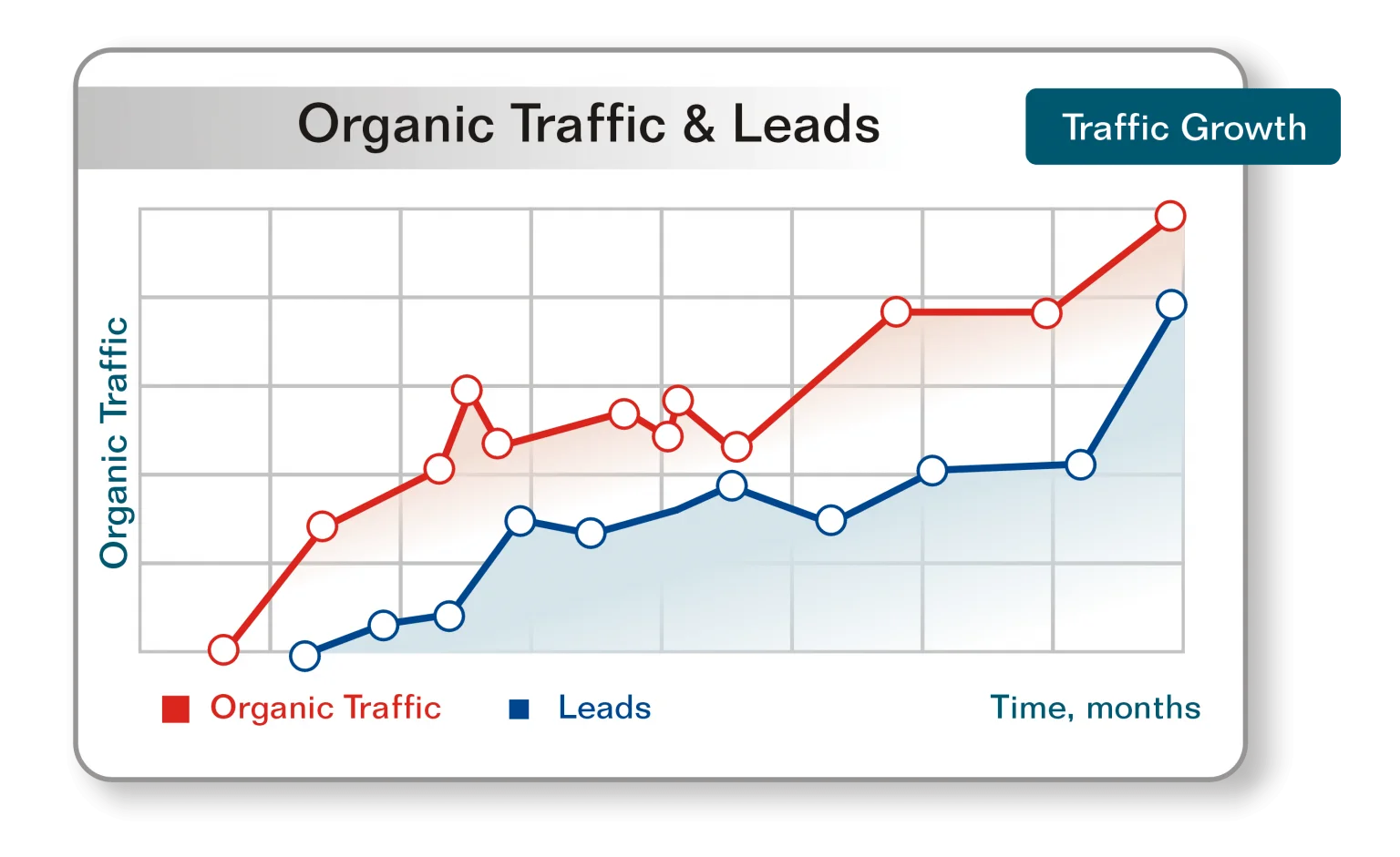 Search Engine Optimization [SEO] Company Sweden | Best & Affordable - Branding and Advertising Agency in Sweden | Digital & Outdoor Services