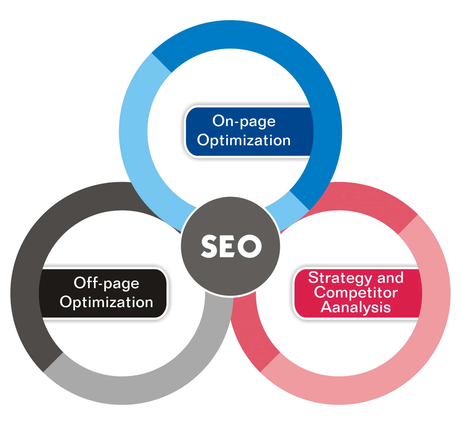 SEO Services to Rank Higher on Google - Boost Your Business in Sweden
