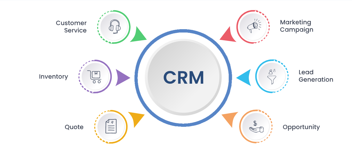 CRM Software Development | CRM Software Designing Company in Sweden
