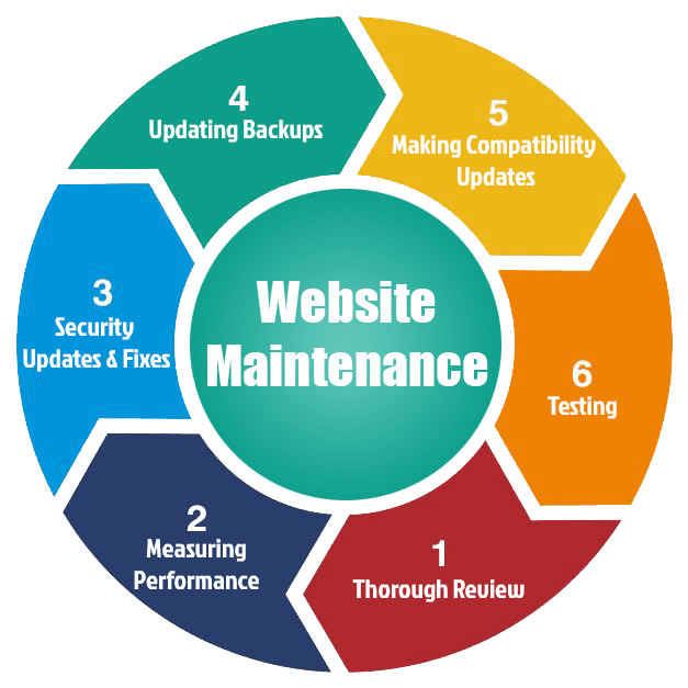Reliable Website Maintenance & Support Services in Sweden for Secure and Fast Websites