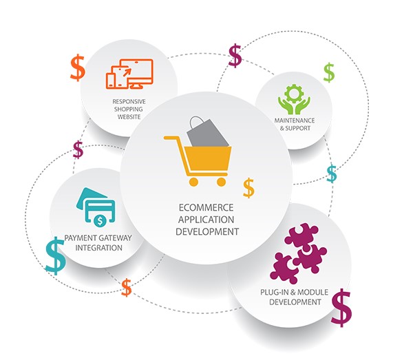 The Rising Trend of Subscription Business Model in eCommerce in Sweden for Online Stores