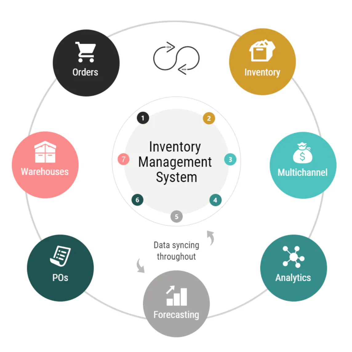 Best Inventory Management Software for Small and Medium businesses Stock Control in Sweden