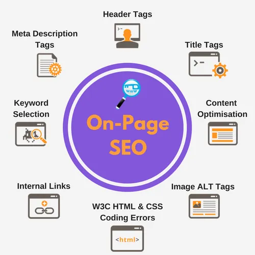 Best On-Page SEO Services | Improve Organic Traffic & Ranking in Sweden for better Google rankings and traffic
