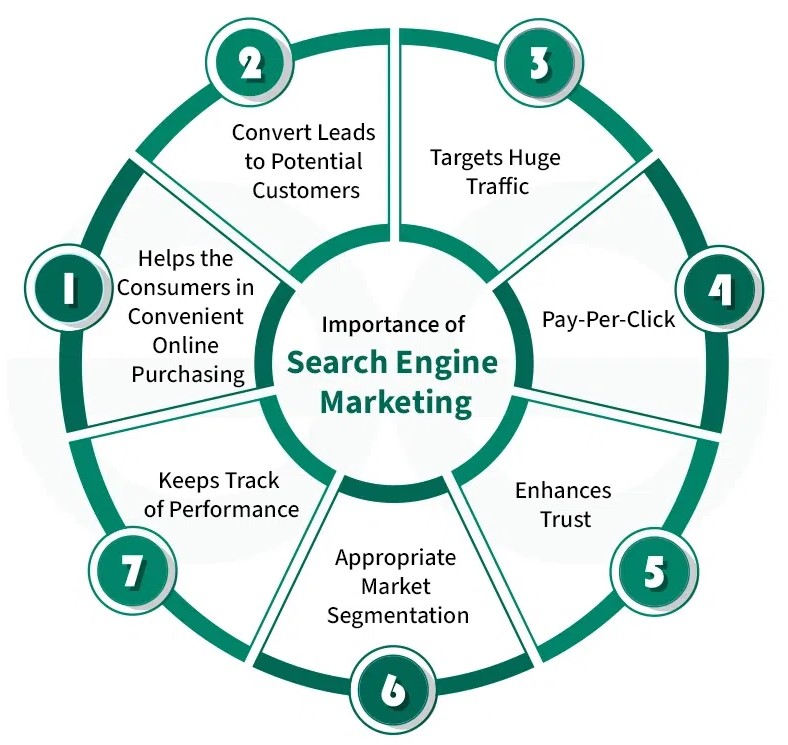 SEM services in Sweden 2026 | Google Ads marketing Sweden SEO advertising
