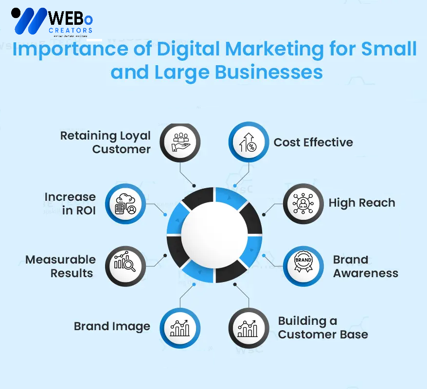 Small Business Digital Marketing Agency in Sweden: Mastering the Art of Online Visibility