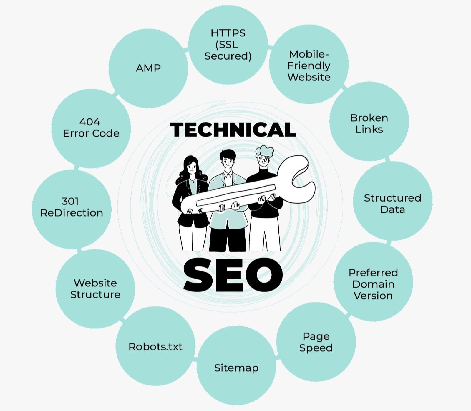 Best Technical SEO Services in Sweden for Google Ranking and Website Optimization