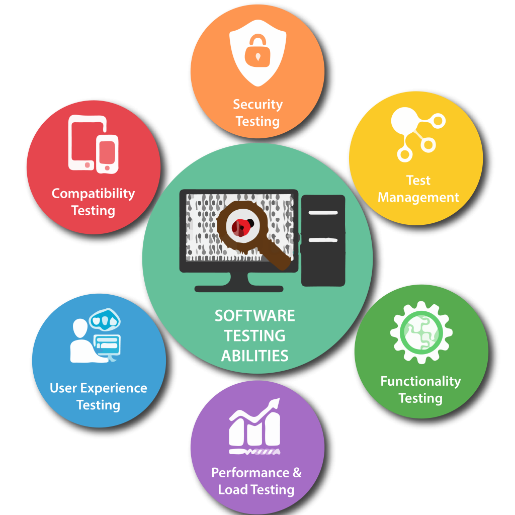 Software Testing Services in Sweden for Secure and Reliable Applications