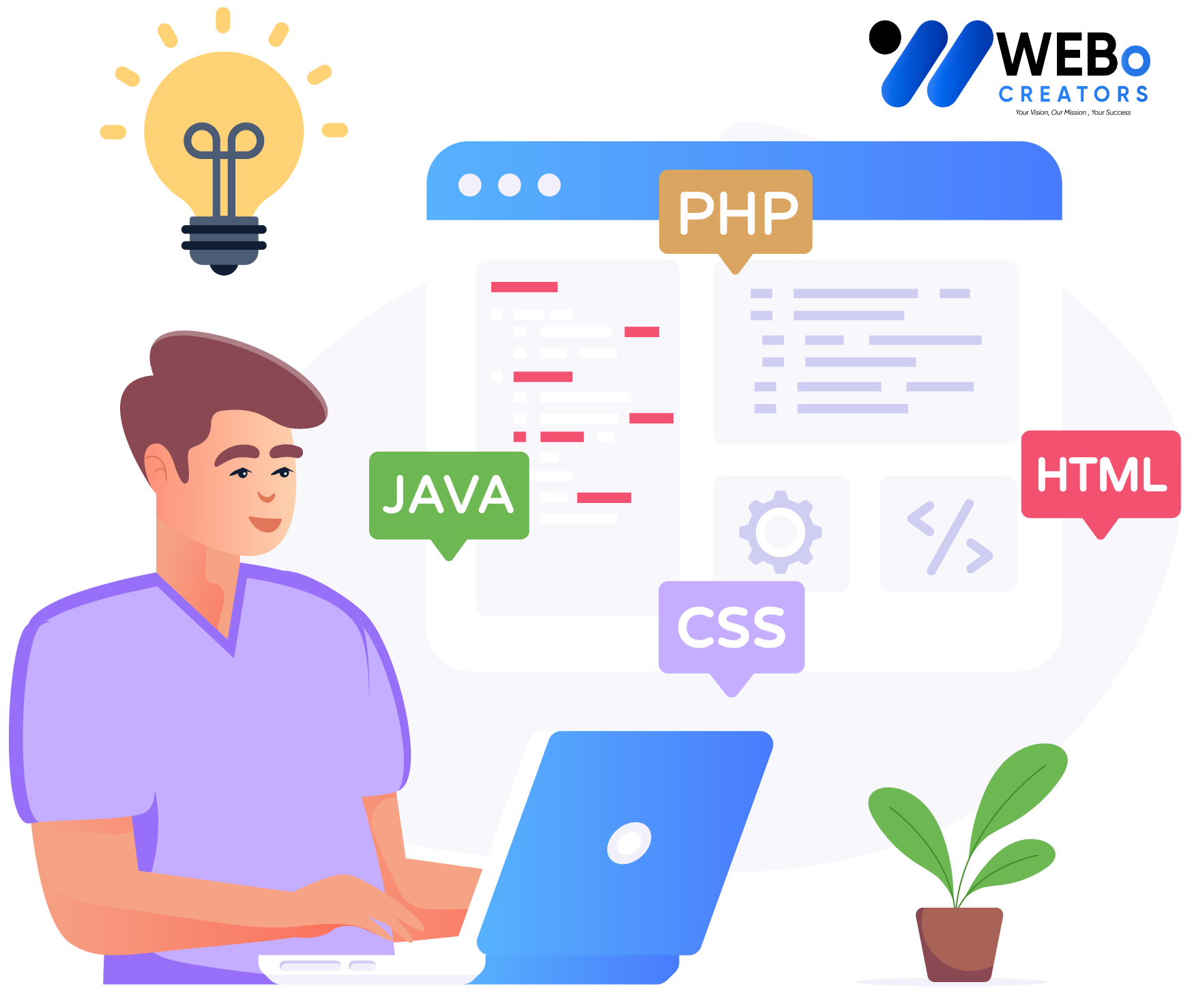 Web Developer Services in Sweden for Custom Responsive Websites